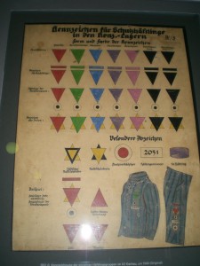 Cuadro resumen con los colores que identificaban a los prisioneros